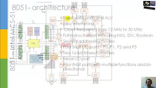 8051-Timers and Ports