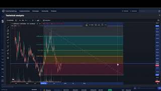 Alchemix ALCX CRYPTO, PRICE PREDICTION, TARGETS, ANALYSIS AND OPINION TODAY