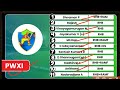 pwxi vs psxi pwxi vs psxi dream11 prediction pwxi vs psxi dream11 pwxi vs psxi 30th capmaster t10