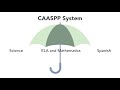 Overview of the CAASPP