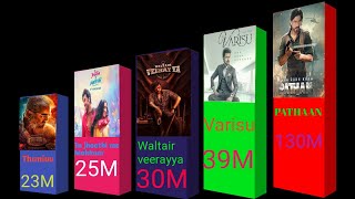 popular movies collection #movie