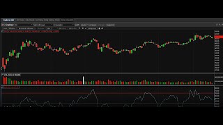 Indicateurs RSI et MACD (4/4)