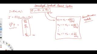 Generalized Gradient Descent Equation [Machine Learning Tutorial]