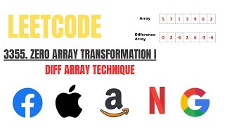 Leetcode - 3355 | Zero Array Transformation I | Diff Array Technique