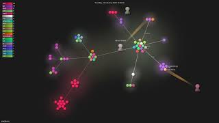 joerdav/xc - Gource visualisation