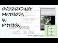Overriding methods in Python; Objects & Games with Python Chapter 5 Video 2