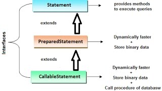 Java Group Training Session (JDBC Execution flow ) 27th
