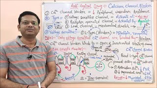 Antianginal Drugs (Part 05) | Calcium Channel Blocker Mechanism of Action | Ca+ Channel Blockers