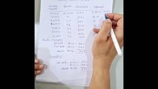 Subtraction of two 8 bit number on microprocessor 8085 kit