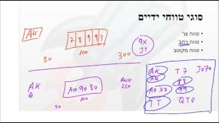 מבוא לפוקר 25 - סוגי טווחי ידיים