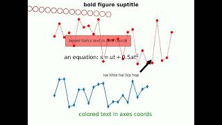 Adding Equations, Annotations, Shapes, Text Boxes in Video | Matplotlib, OpenCV | Python
