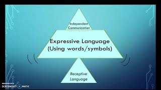 Modeling Language using AAC