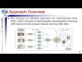 cross domain face presentation attack detection via multi domain disentangled representation lear...