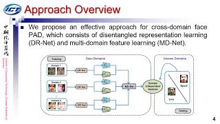 Cross-Domain Face Presentation Attack Detection via Multi-Domain Disentangled Representation Lear...