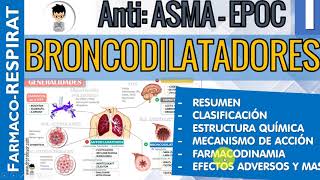 BRONCODILATADORES, Corticoides INHALADOS, Resumen, Clasificación FARMACOLOGIA RESPIRATORIA |1