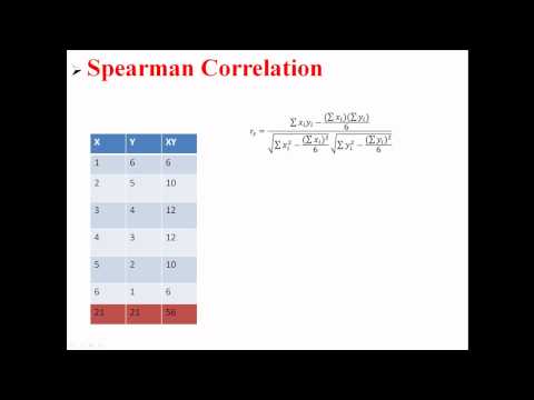 Spearman Correlation