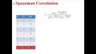 Spearman Correlation