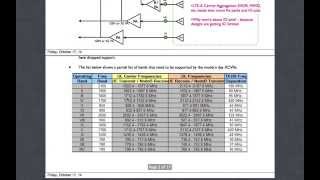 World phone RFIC transceiver