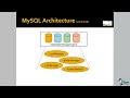 mysql tutorial for beginners part 2 mysql architecture and installation of mysql