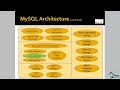 mysql tutorial for beginners part 2 mysql architecture and installation of mysql