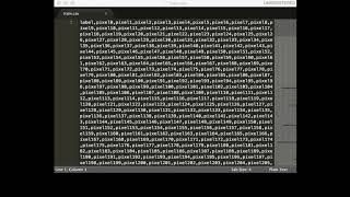 Plotting Images