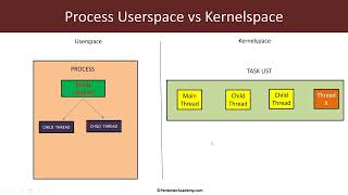 Linux Rootkits for Red-Blue Teams course process info basics