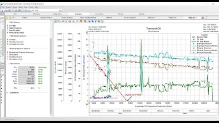 Flowing Material Balance in Oil Reservoir