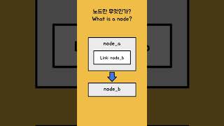 노드(node)가 뭔가요?