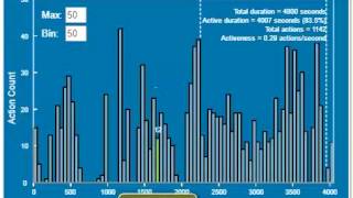 Data sonification in Visual Process Analytics