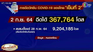 อัพเดท 2 ก.ย.64 ไทยฉีดเข็ม 2 ได้อีก 367,764 โดส รวมสะสม 9,204,185 โดส