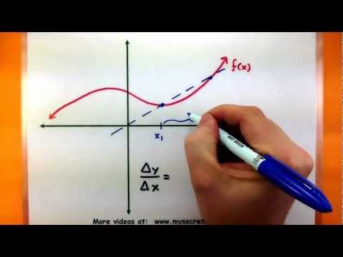 Calculus - Average rate of change of a function Calculus - Average rate of change of a function