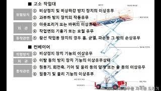 산업안전기사 실기 작업 시작 전 점검내용4 고소작업대 컨베이어