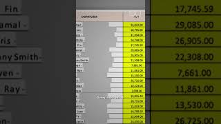 Whistleblower: Millions stolen from drivers #shorts