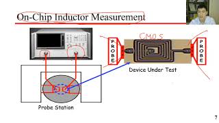 微波/毫米波電路分析與設計 - Unit3-3 Part5:多埠量測與去埋藏方法