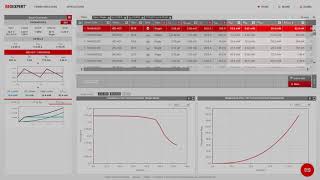 REDEXPERT DC/DC converters – world’s most accurate AC loss model