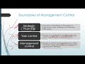 introduction to management control system