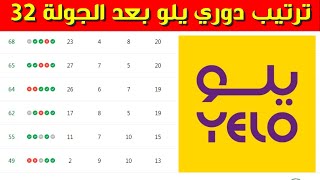 ترتيب دوري يلو بعد الجولة 32 ⚽️دوري الدرجة الاولى السعودي 2023