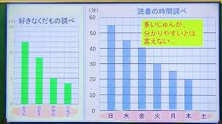 授業「ぼうグラフと表（２）」｜算数｜小３｜群馬県