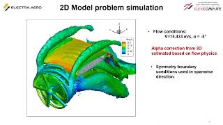 Impact of the Propulsion Modeling Approach on High-Lift Force Prediction of Propeller-Blown Wings