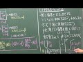 【解説動画】理論化学／酸・塩基／中和滴定の基本（その５）