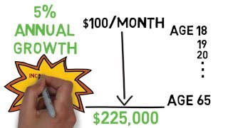 Annually Increasing Automatic Contributions Makes A BIG Impact To Your Investment Portfolio