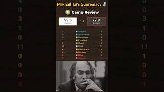 4 Brilliant moves by Mikhail Tal