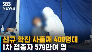 신규 확진 사흘째 400명대…1차 접종자 579만여 명 / SBS