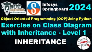 Exercise on Class Diagram with Inheritance Level 1| INHERITANCE| | Infosys Springboard|OOP Python|NM