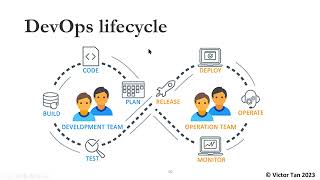 Intro to DevOps 4 - Various DevOps issues
