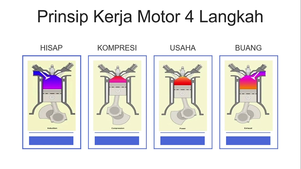 Motor 4 Langkah - Homecare24