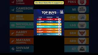 IPL 2023 Auction Most Expensive Players List #shorts #ipl #short #youtubeshorts
