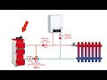 Как подключить твердотопливный и газовый котлы в одну систему