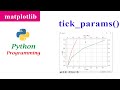 Adjusting the TickLabel And GridLines Properties | Matplotlib | Python Tutorials