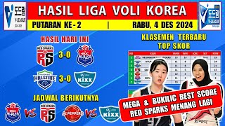 Hasil Liga Voli Korea 2024 Hari Ini ~ RED SPARKS vs HI PASS ~ Klasemen & Top Skor Terbaru